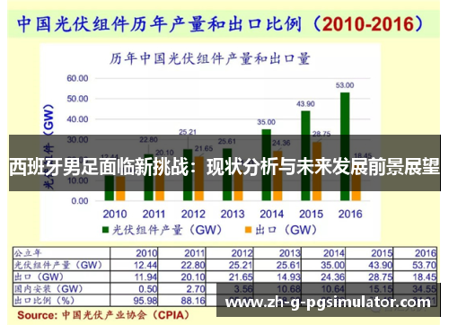 西班牙男足面临新挑战：现状分析与未来发展前景展望