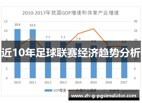 近10年足球联赛经济趋势分析 近10年足球联赛经济趋势分析