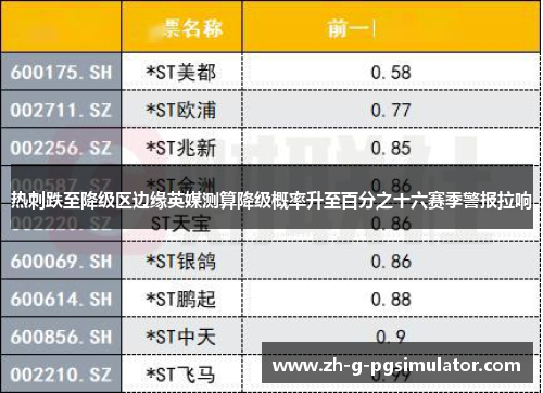 热刺跌至降级区边缘英媒测算降级概率升至百分之十六赛季警报拉响