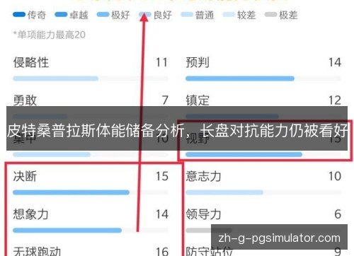 皮特桑普拉斯体能储备分析,长盘对抗能力仍被看好 皮特桑普拉斯体能储备分析,长盘对抗能力仍被看好
